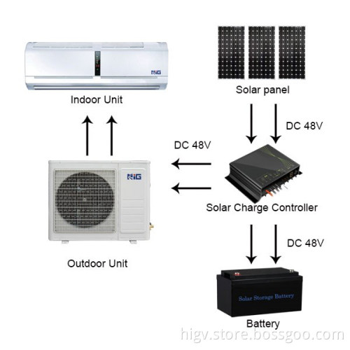 HIG-DC52GW04 Solar DC Inverter Air Conditioner